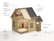АгроТехноУнивер приглашает учиться по профилю «Деревянное домостроение»